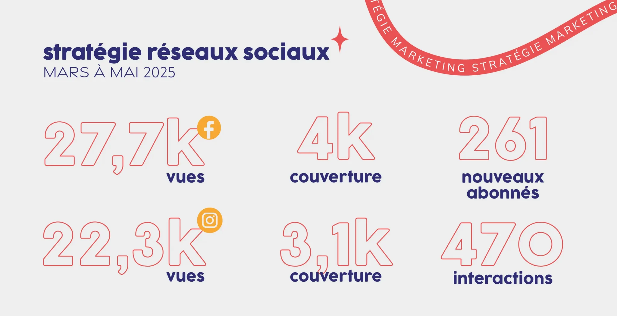 moose agence marketing portfolio nova groupe financier statistiques RS