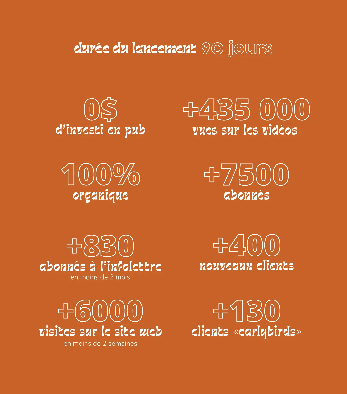 moose agence marketing portfolio nube pilates resultat strategie mobile