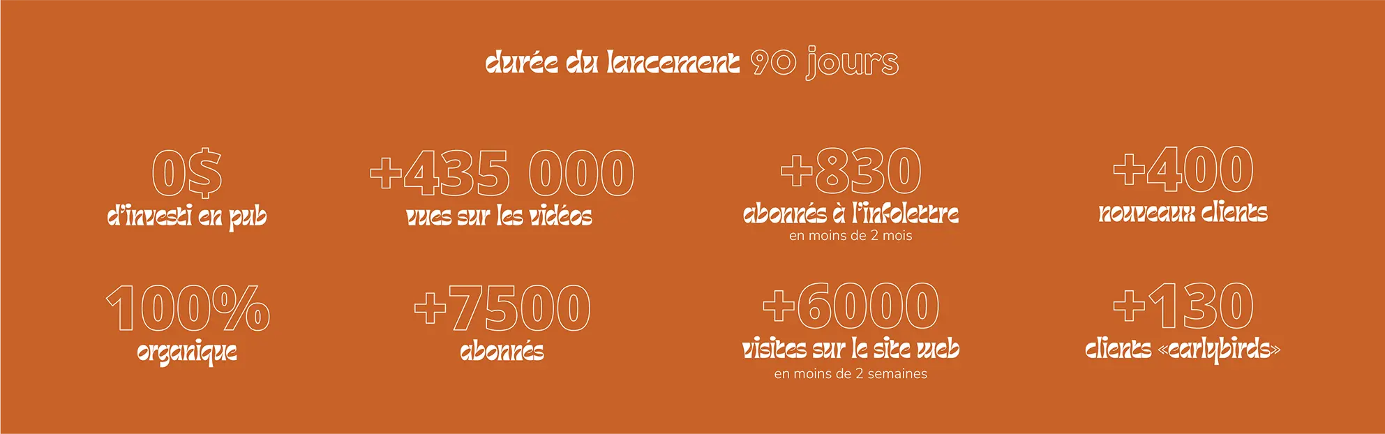 moose agence marketing portfolio nube pilates resultat strategie